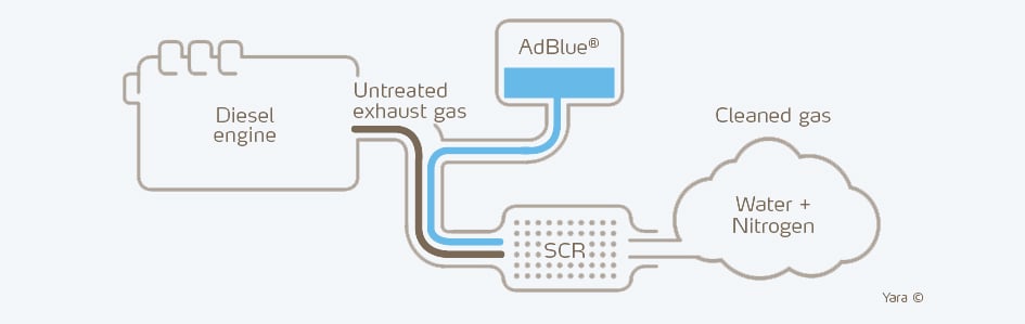 Your Guide to AdBlue - What Is It, Who Needs It, and How to Refill It -  autoevolution